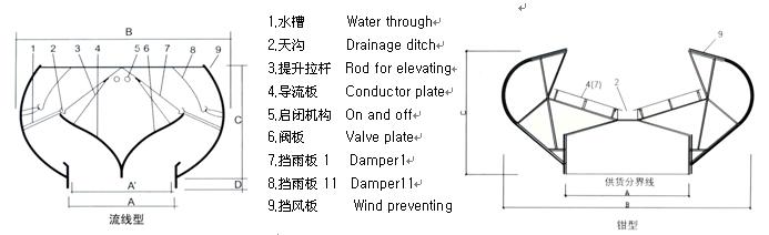 湖南凯新风机环保设备有限公司,列热风机组,高压离心风机,屋顶风机,不锈钢除湿风机,离心风机,RFGZ-组合卧式热风机组,HTF-Z系统高温消防排烟风机