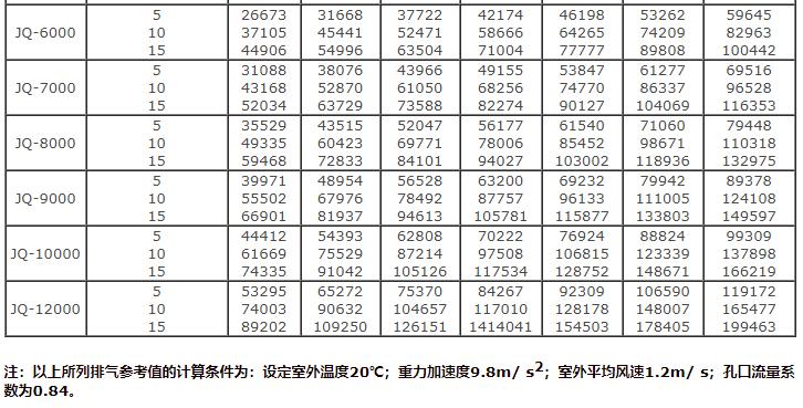 湖南凯新风机环保设备有限公司,列热风机组,高压离心风机,屋顶风机,不锈钢除湿风机,离心风机,RFGZ-组合卧式热风机组,HTF-Z系统高温消防排烟风机